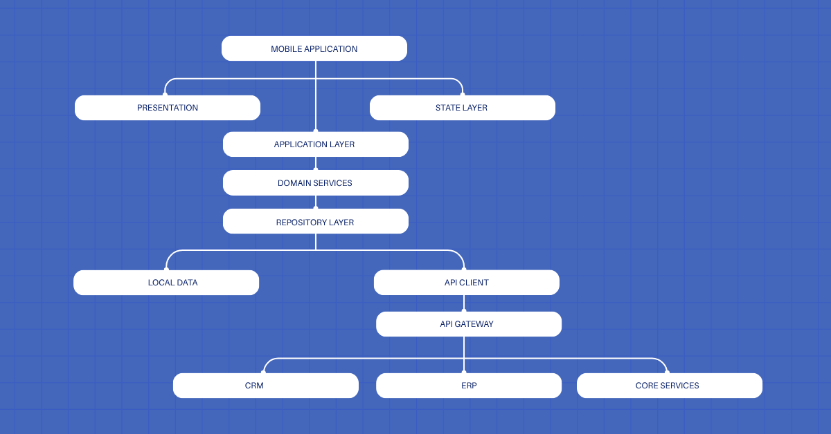 mobile modernization, API integration, and application engineering.